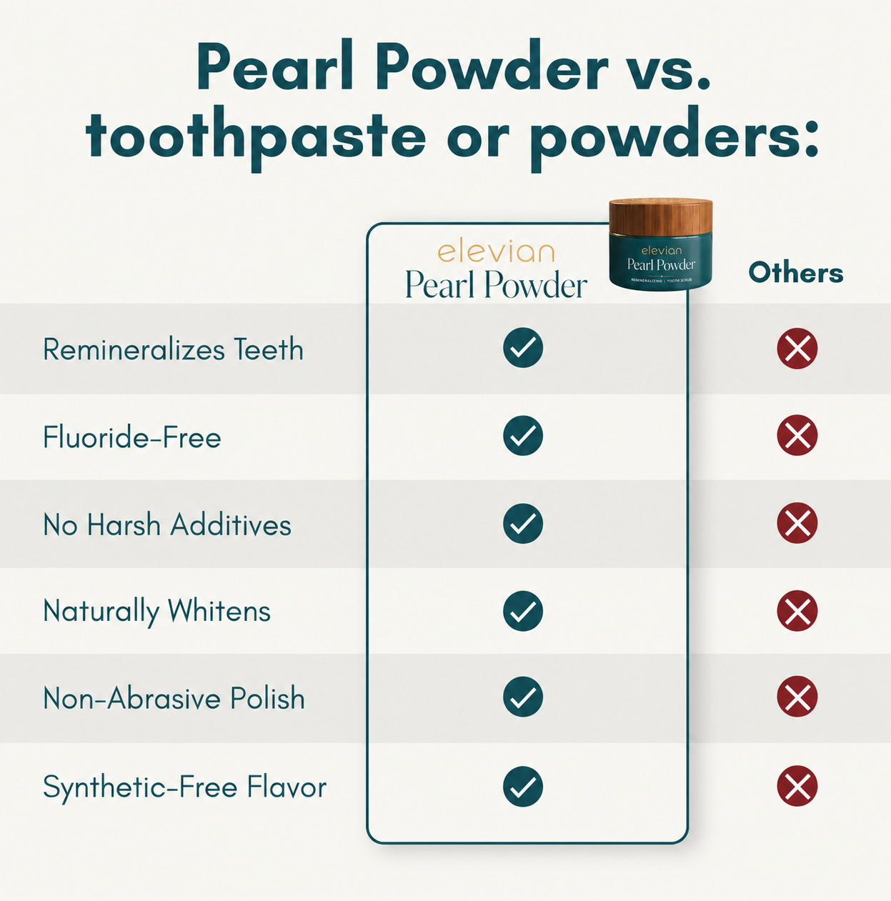 Pearl Powder Tooth Scrub