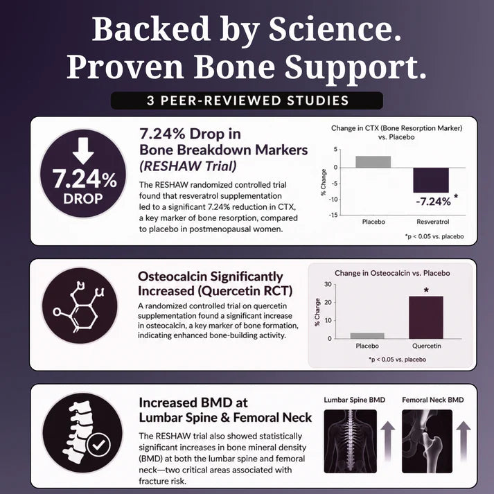 Elevian® NAD+ Bone Formula