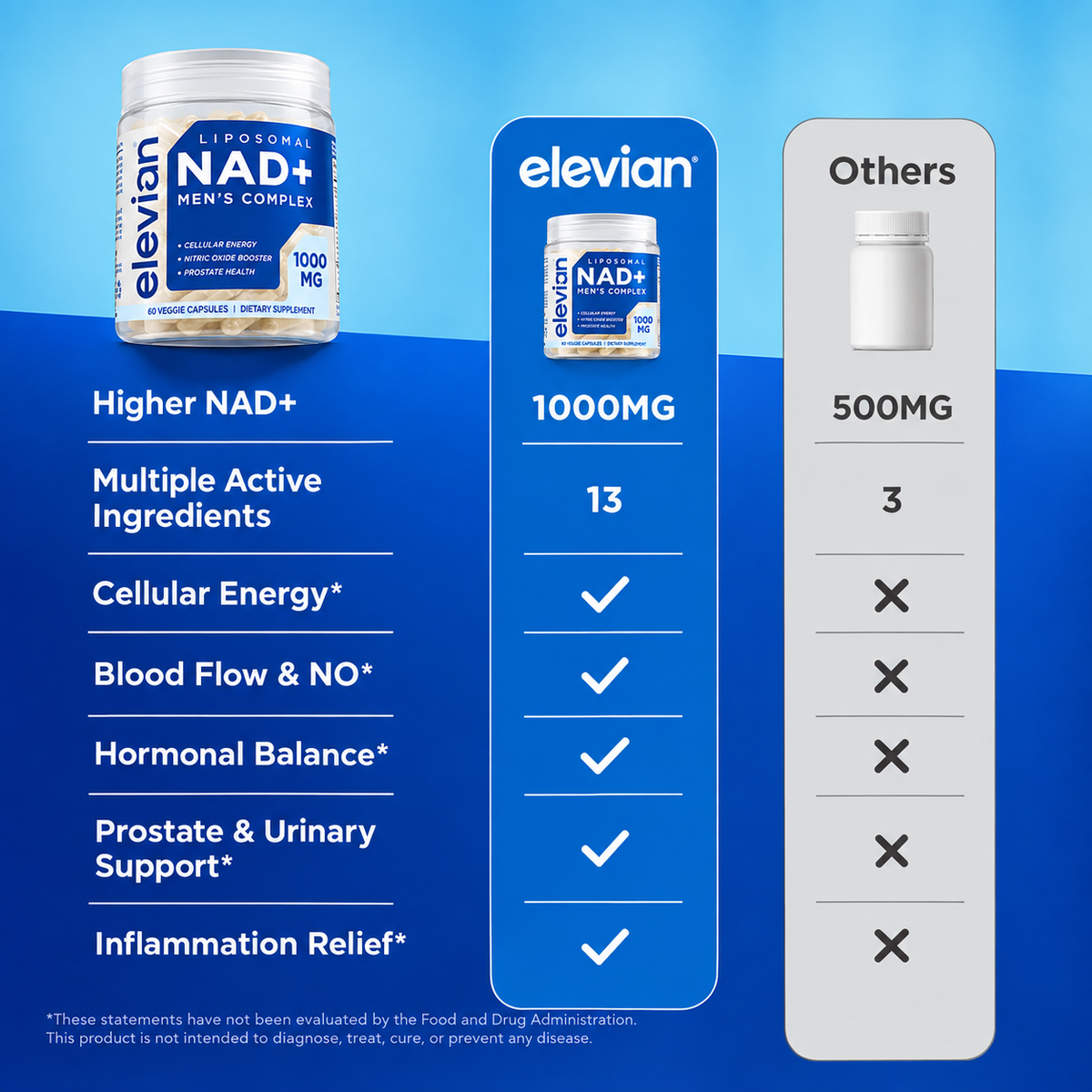 NAD+ COMPLEX