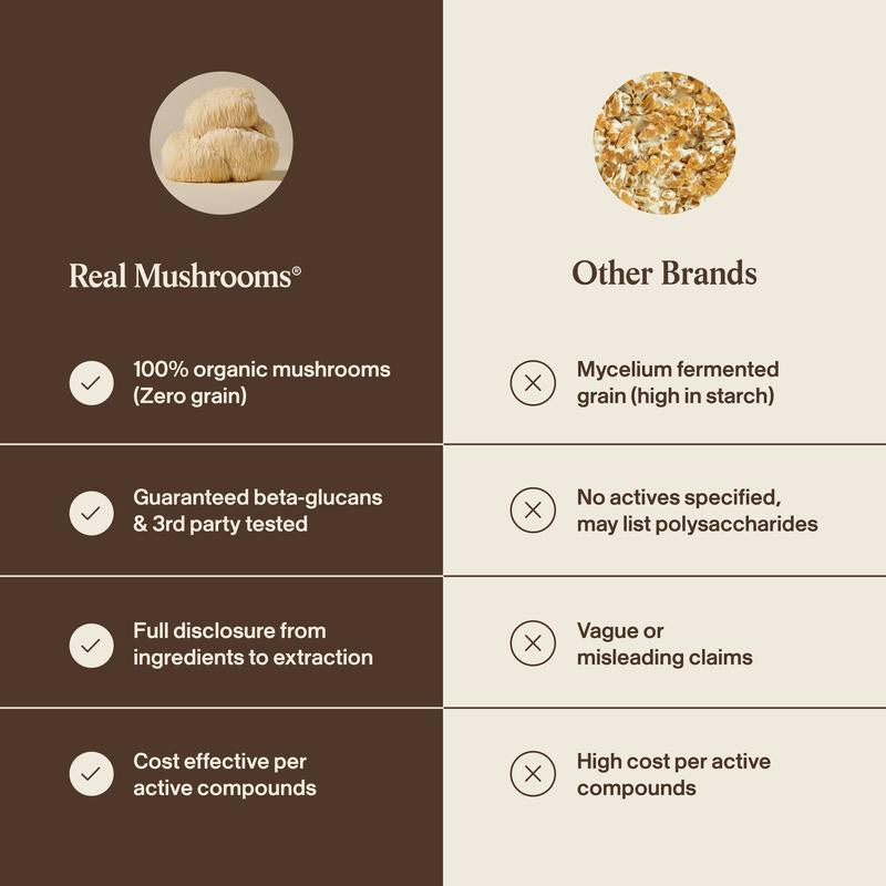 Organic Lion's Mane Extract Capsules