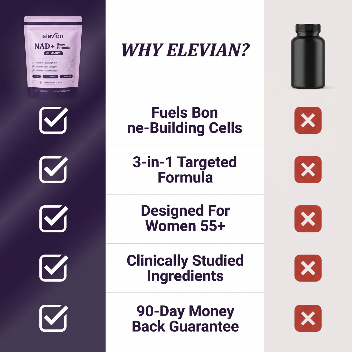 Elevian® NAD+ Bone Formula