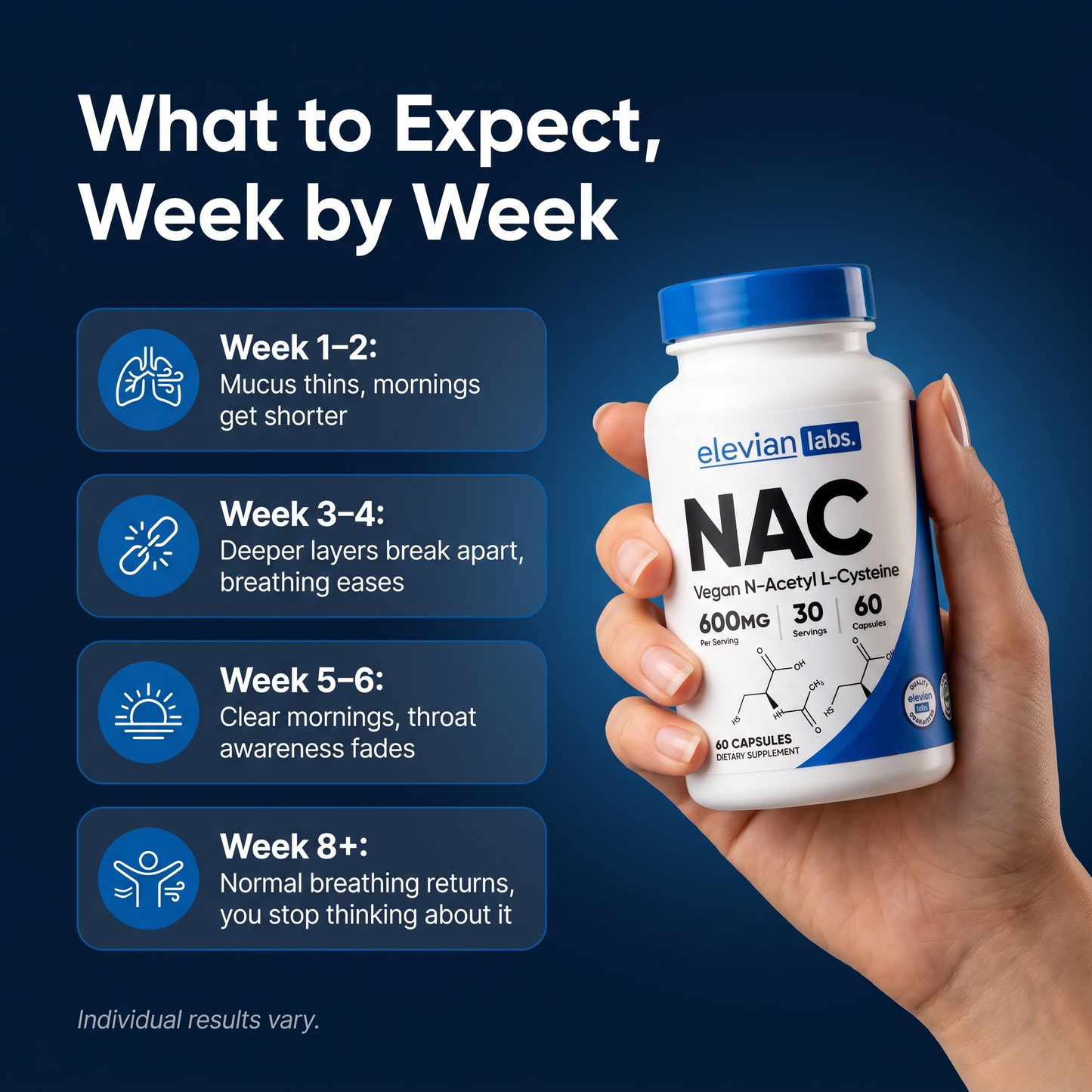 Liposomal NAC
