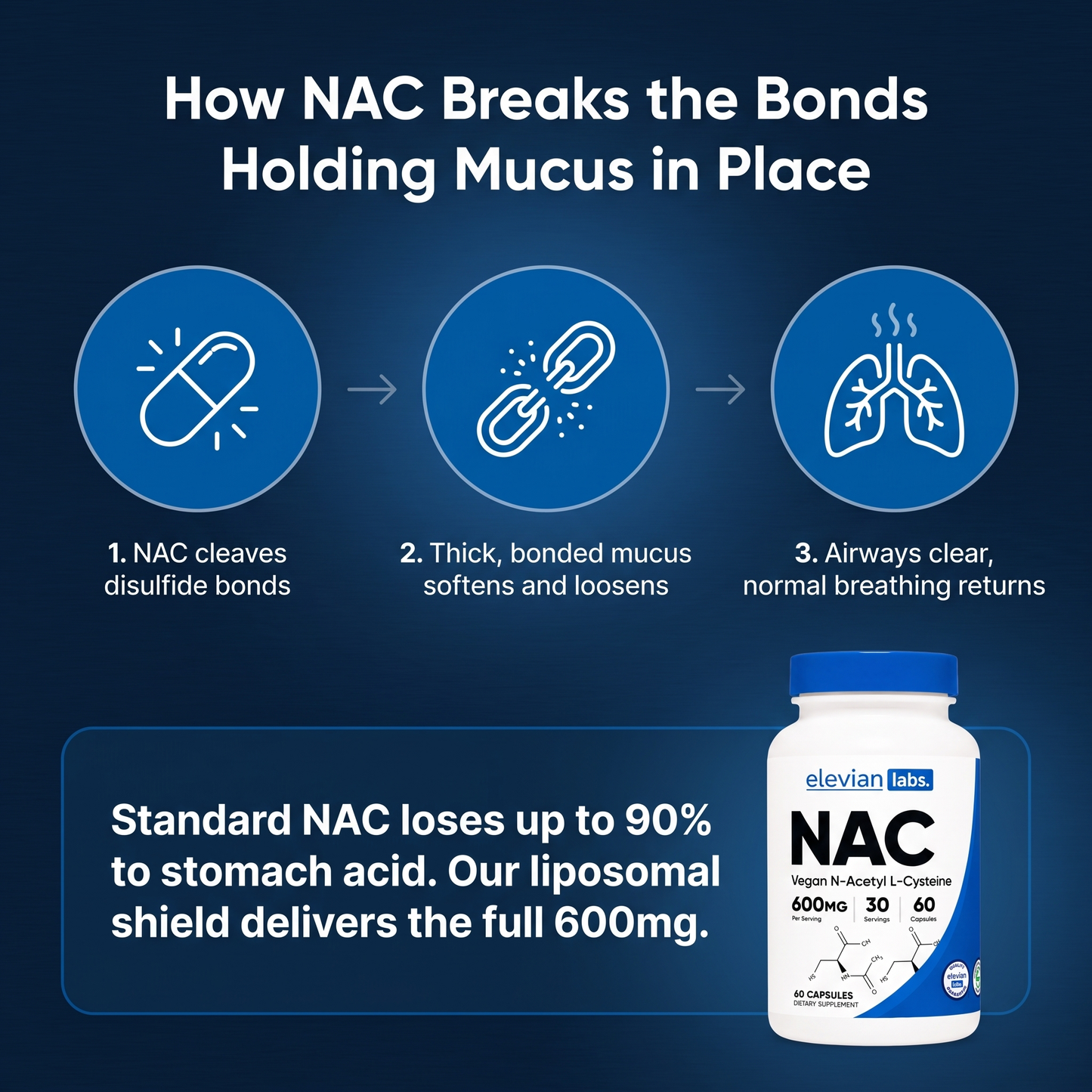 Liposomal NAC